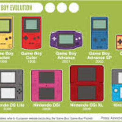 Timeline: History of Handheld games