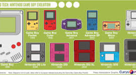 Timeline: History of Handheld games