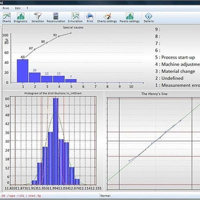 Timeline: Linea de Tiempo - Economía