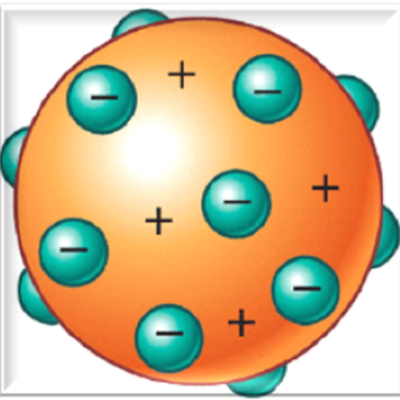 Timeline: Teoria Atomica