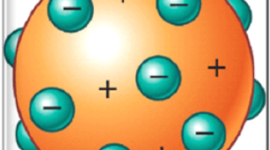 Timeline: Teoria Atomica