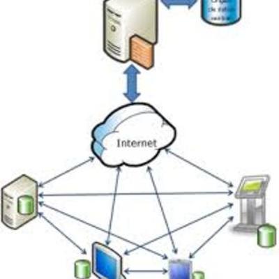 Timeline: Historia de las BASES DE DATOS