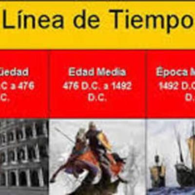 Timeline: Procesos históricos y educativos.