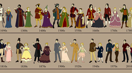 Timeline: Historia de la moda