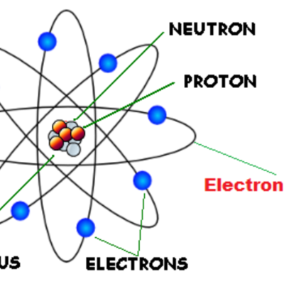 Timeline: Willging Atom Timeline