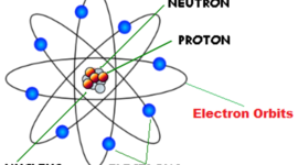 Timeline: Willging Atom Timeline