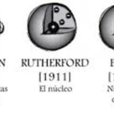 Timeline: Modelos Átomicos