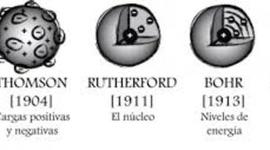 Timeline: Modelos Átomicos