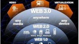Timeline: TECNOLOGIAS WEB 1.0, 2.0, 3.0