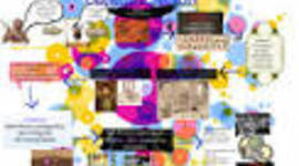 Timeline: la evolución de la comunicacion