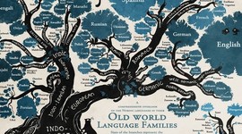 Timeline: A Timeline of Firsts in the Development of English