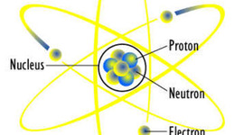 Timeline: Atomic Model Timeline