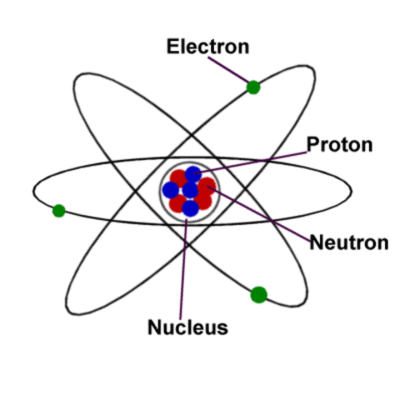 Timeline: History of the Atom