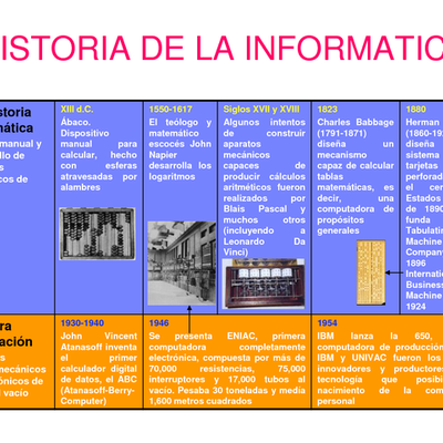Timeline: Informatica Ivan Ruiz ASIX
