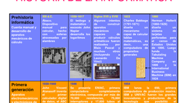 Timeline: Informatica Ivan Ruiz ASIX
