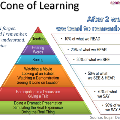 Timeline: Evolution of Education related technologies