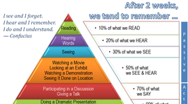Timeline: Evolution of Education related technologies