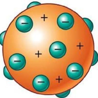 Timeline: Modelos atómicos y partículas subatómicas