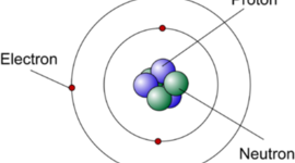 Timeline: Atom Timeline