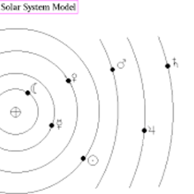 Timeline: Atomic model Timeline