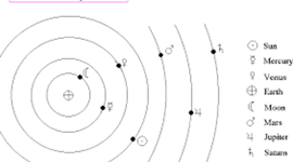 Timeline: Atomic model Timeline