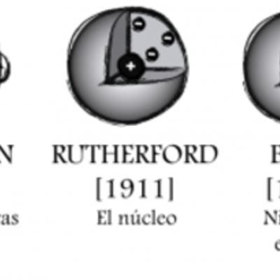 Timeline: Modelos Atómicos
