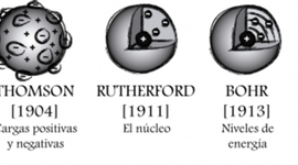 Timeline: Modelos Atómicos