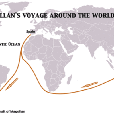 Timeline: Exploration Project
