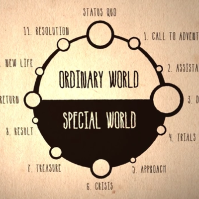 Timeline: Heros Journey Santi