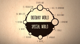 Timeline: Heros Journey Santi