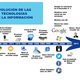 Evolucion informatica
