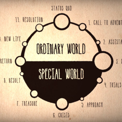 Timeline: hero´s journey