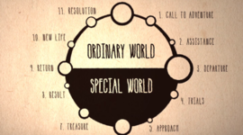 Timeline: hero´s journey