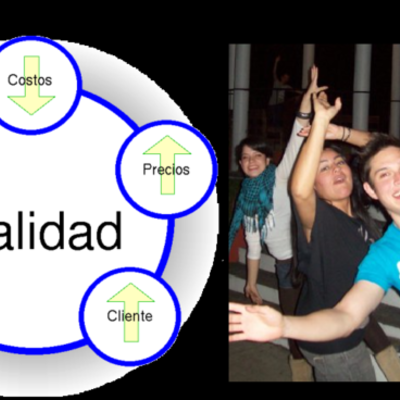 Timeline:  Control Total de Calidad y Parte de mi Vida