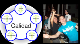 Timeline:  Control Total de Calidad y Parte de mi Vida