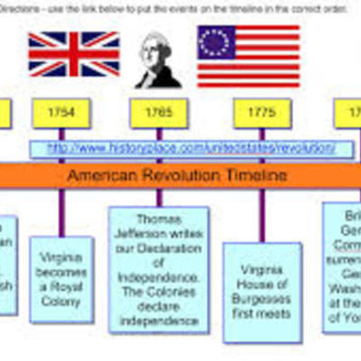 Timeline: Road to Revolution Historical Timeline
