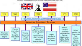 Timeline: Road to Revolution Historical Timeline