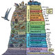 Geologic timeline