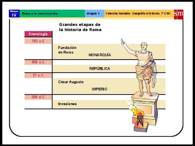 Linea del Tiempo timeline | Timetoast timelines