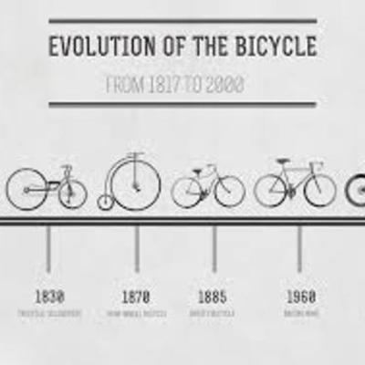 Timeline: Evolution of Bicycle