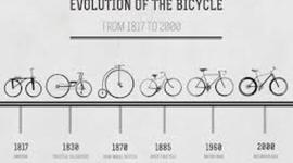 Timeline: Evolution of Bicycle