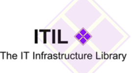 Timeline: ITIL