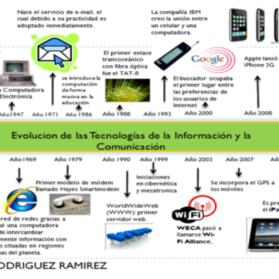 Timeline: Línea de tiempo