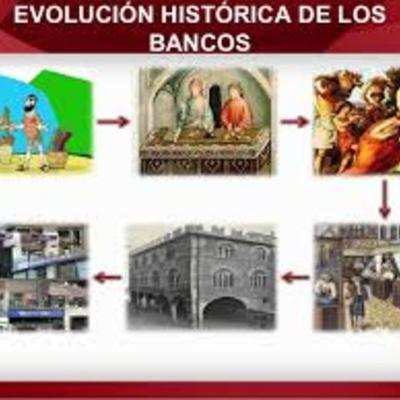 Timeline: Evolución Historica financiera en El Salvador
