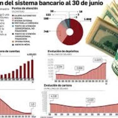 Timeline: linea de tiempo y evolución de los banco