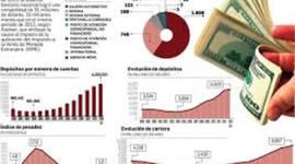 Timeline: linea de tiempo y evolución de los banco