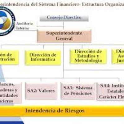 Timeline: EVOLUCIÒN DEL SISTEMA FINANCIERO EN EL SALVADOR