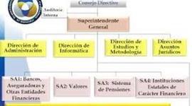 Timeline: EVOLUCIÒN DEL SISTEMA FINANCIERO EN EL SALVADOR