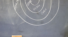 Timeline: Canadian Universe of Obligation