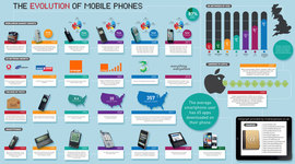 Timeline: Hold The Phone! A History of the Phone